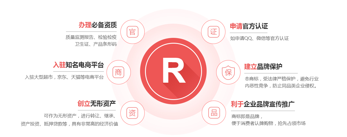 宣城商标注册的作用